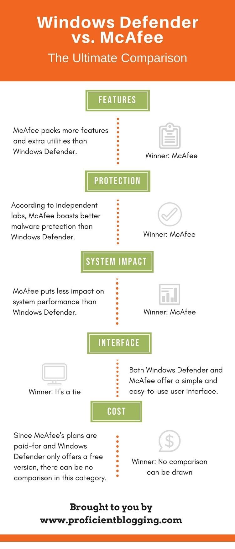 Windows Defender Vs Other Antivirus